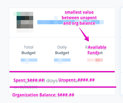 CodeFund | Administrator Dashboards 2019-10-10 09-58-12