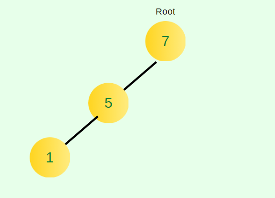 GitHub - omergzbyk/Binary-Search-Tree-Projesi: Proje 3 [7, 5, 1, 8, 3 ...