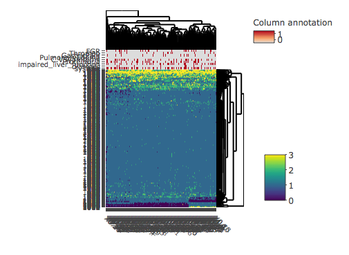 Bug with col_side_colors and plot_method='plotly' · Issue #202 ...