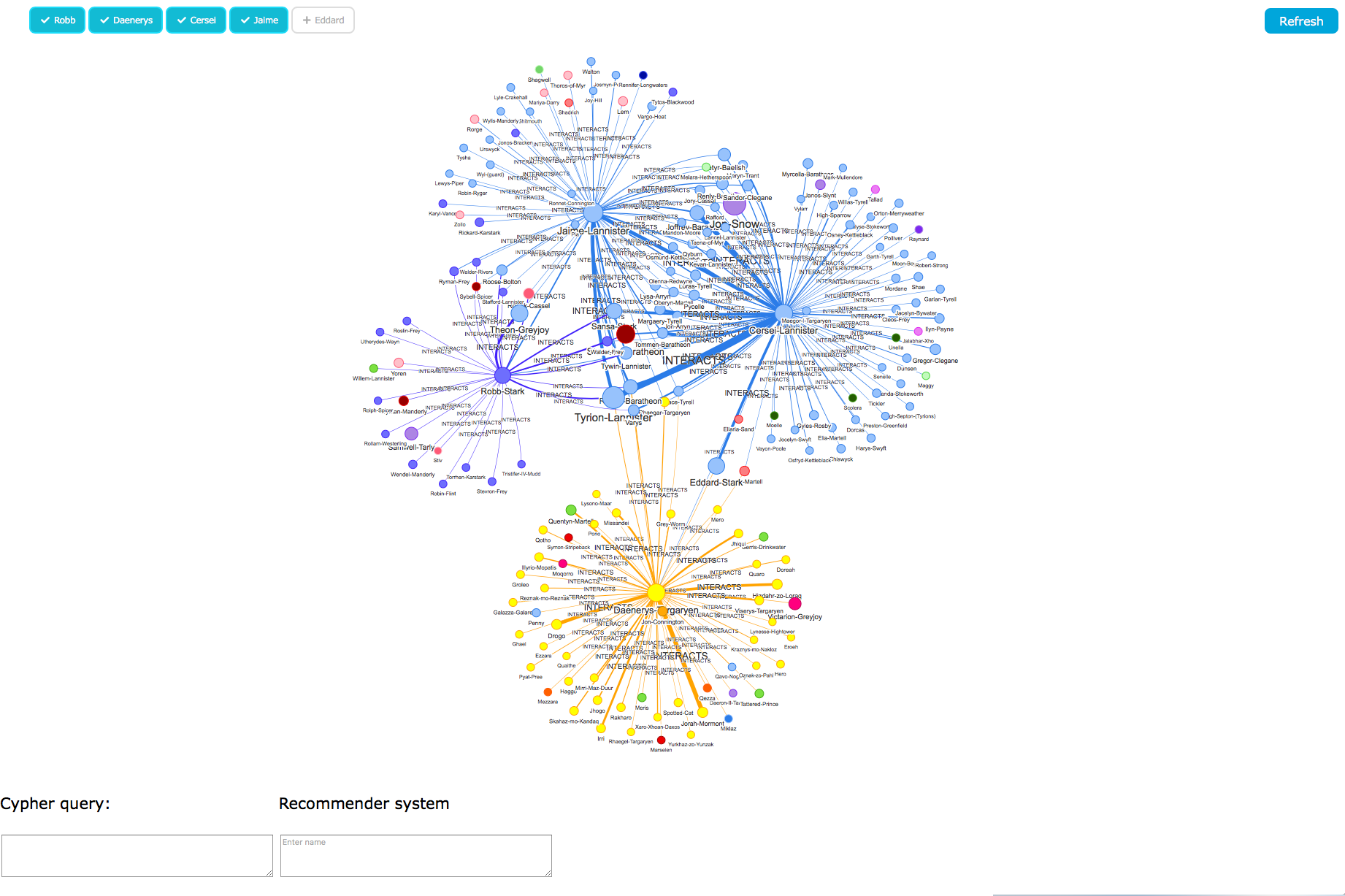 GitHub - halexandra45/Data-Visualisation-Project