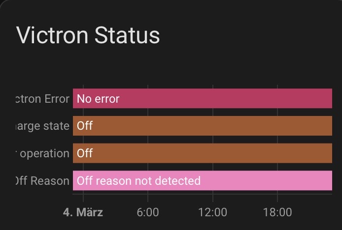 States and history graph not showing correct data when multiple ...