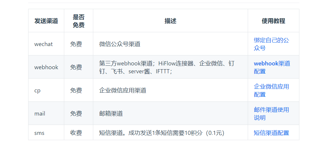 增加pushplus推送 · Issue #120 · cxOrz/chaoxing-signin · GitHub