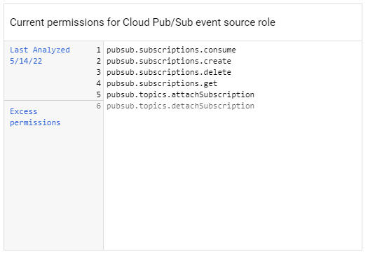 Excess permission in Google Cloud roles · Issue #889 · triggermesh ...