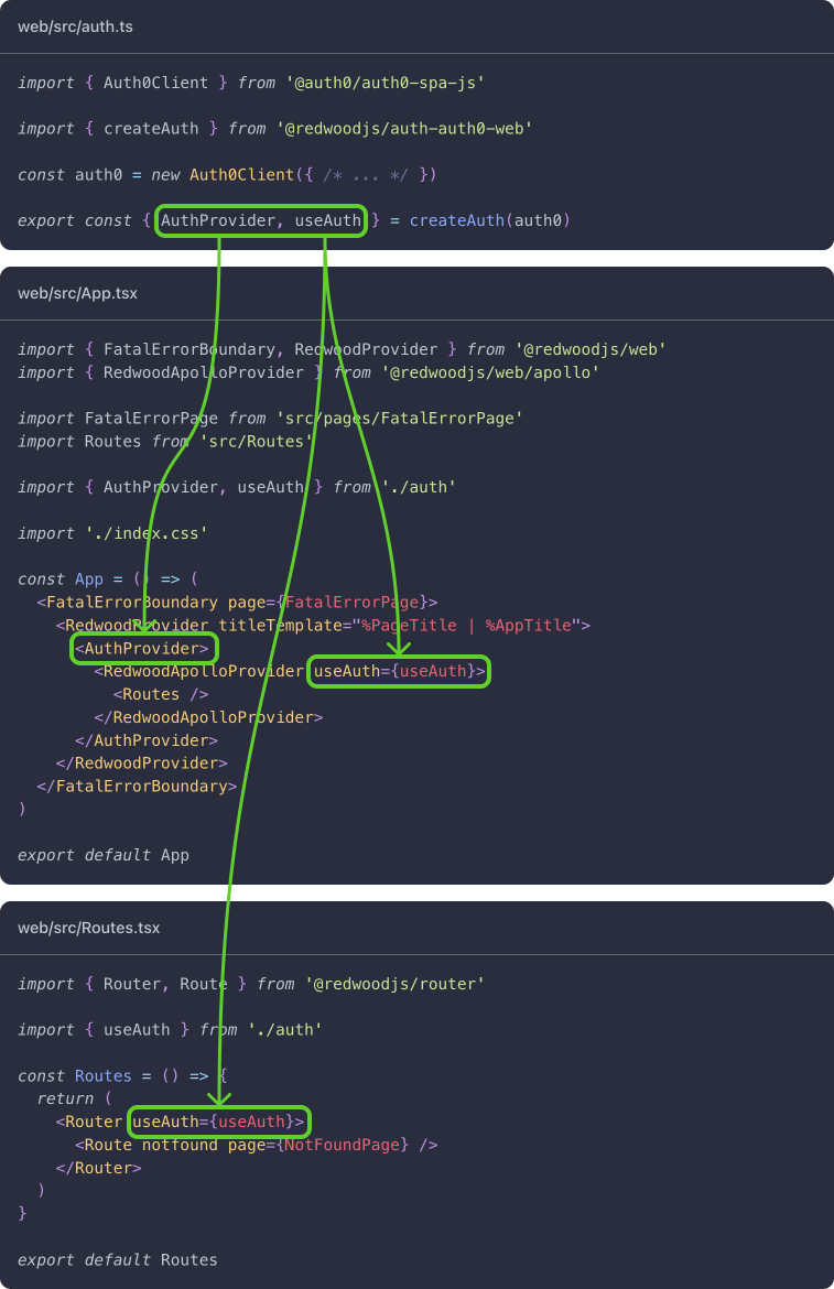 Extend AuthContextInterface type in Typescript - Get Help and Help Others -  RedwoodJS Community