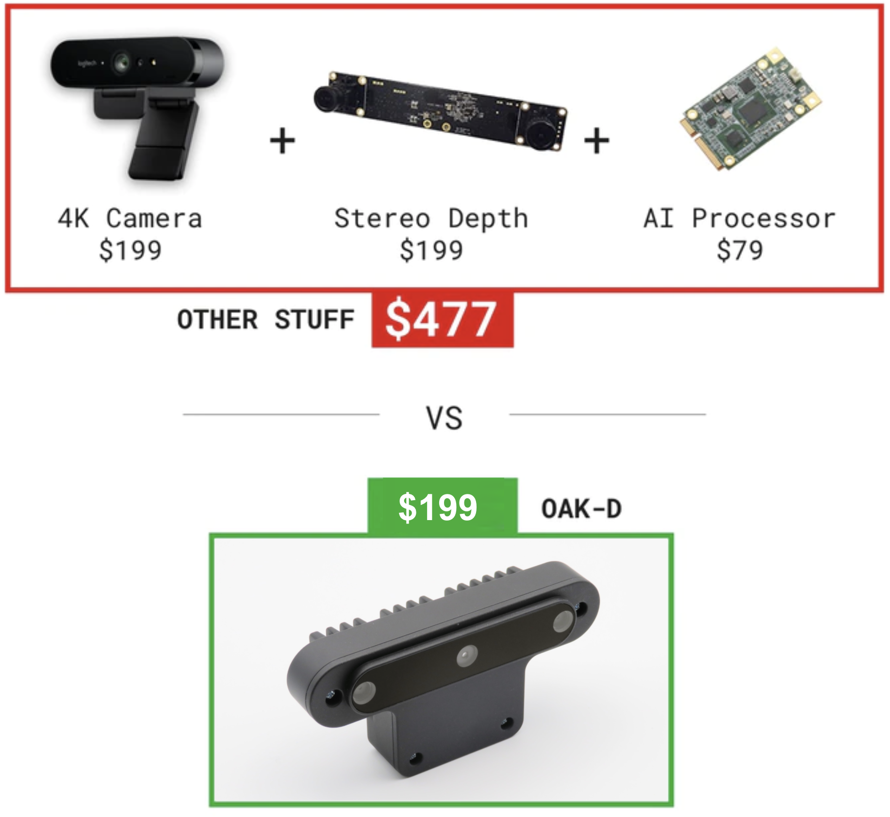 DepthAI comparison