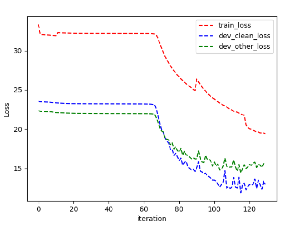 letter-based_std-ctc_loss