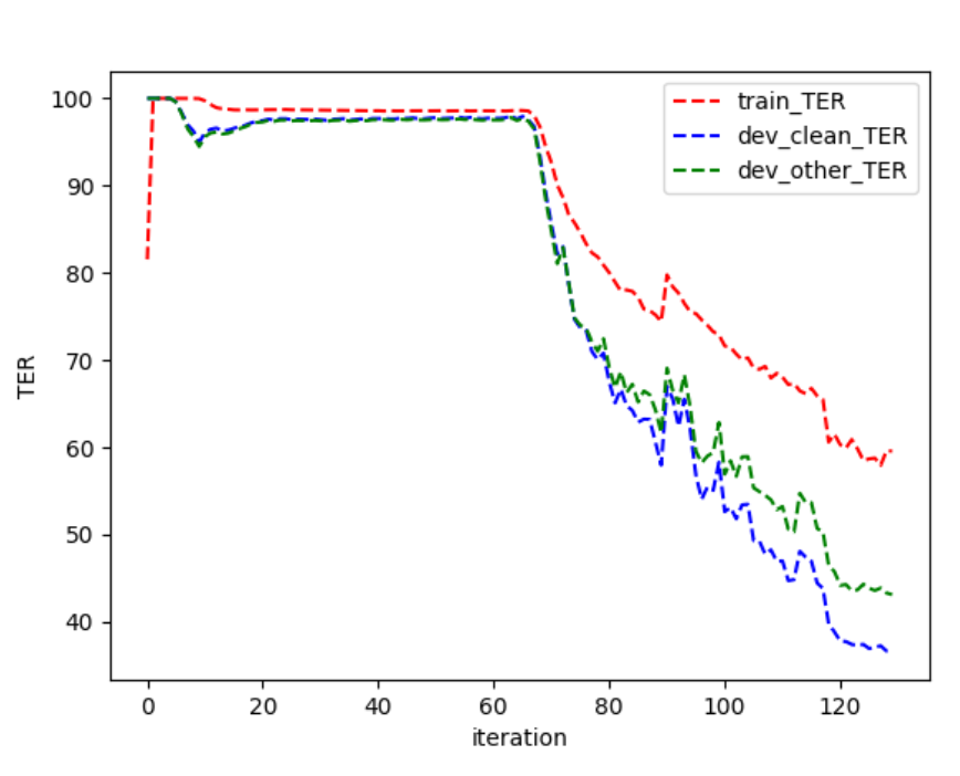 letter-based_std-ctc_TER