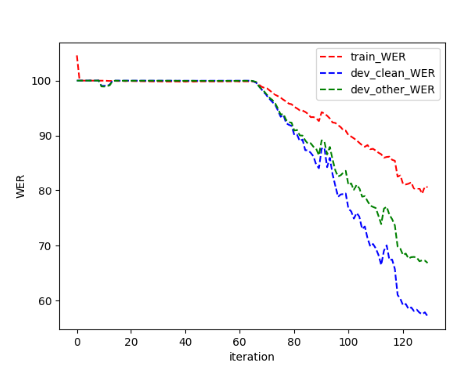 letter-based_std-ctc_wer