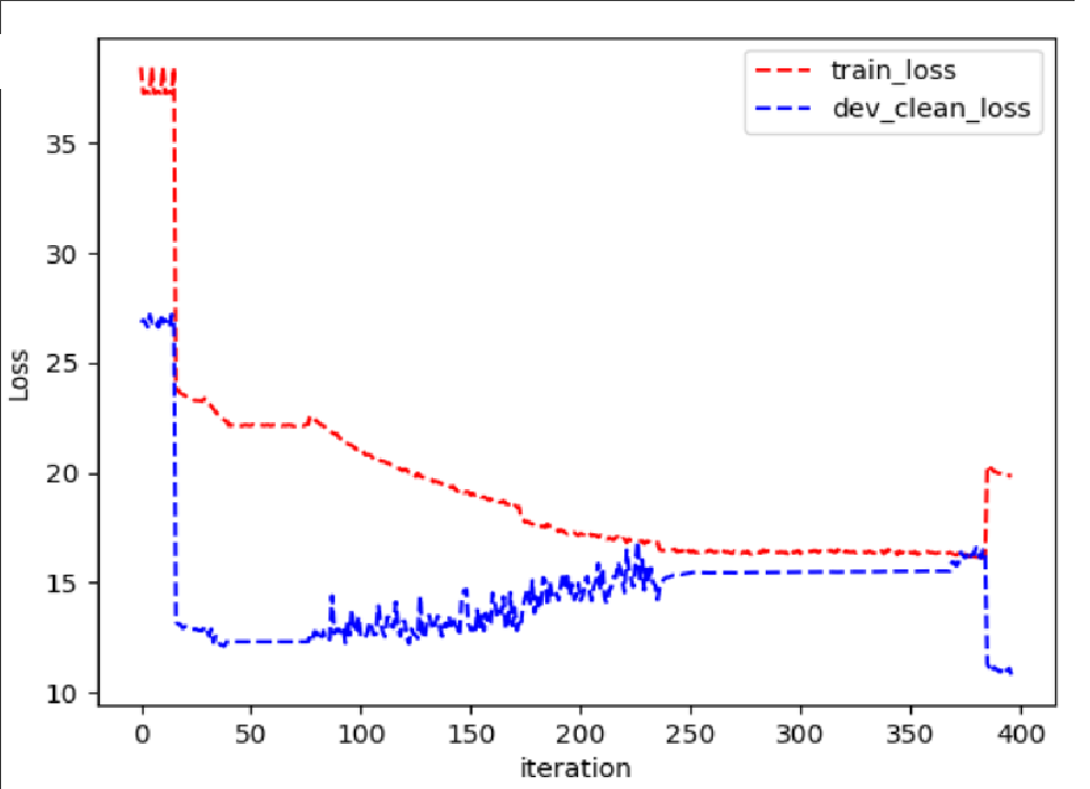 Phonatic-based_std-ctc_loss