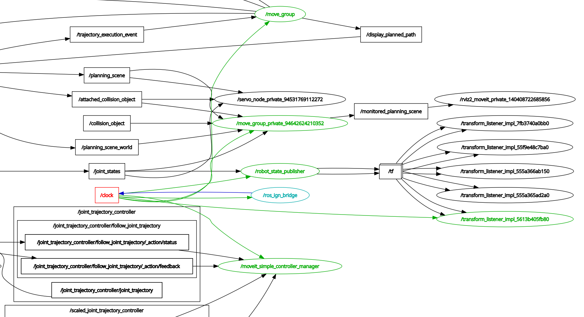 rqt_graph_clock_cropped