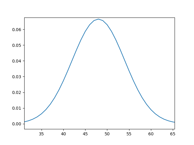 pulse_shape_LST