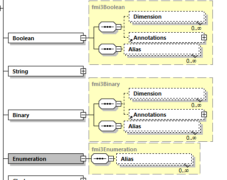 Missing Dimension and Annotations element for Enumerations in ...