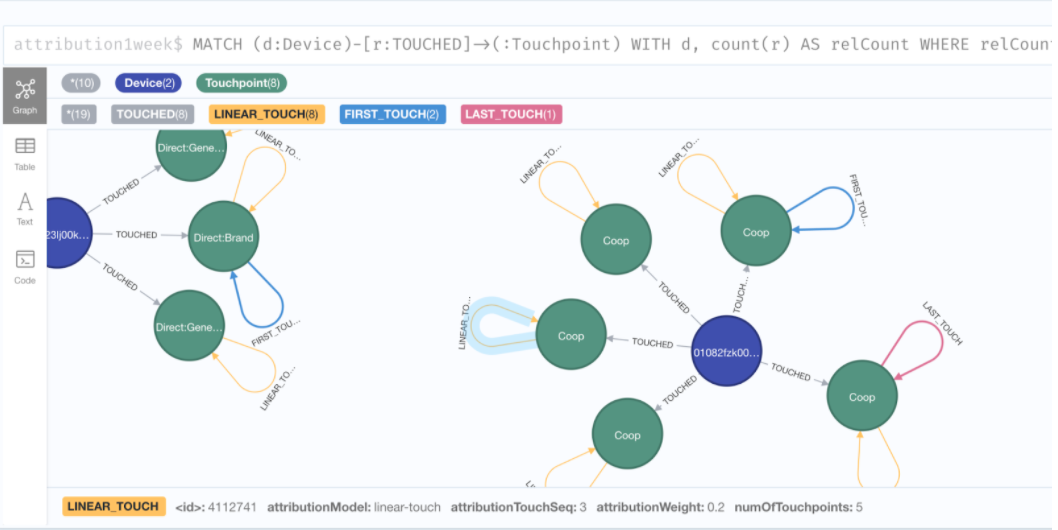 GitHub - DariaBezuhla/Data-driven-attribution-thesis: Within practical ...