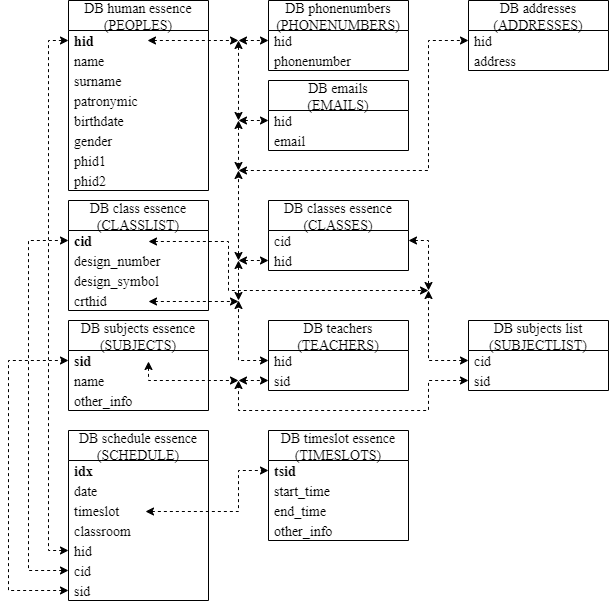 GitHub SemikolaOriginal/sql_example Example of SQL Database (Descriptions of essensses