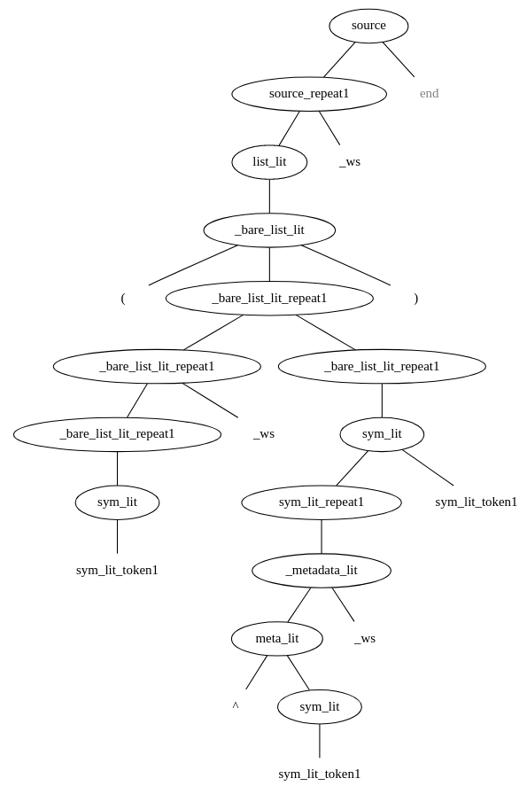 ts-clj-symbol-after-metadata