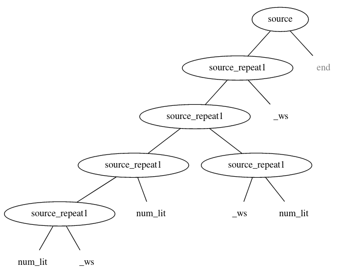 3-numbers-separated-by-newlines