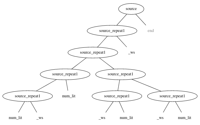 4-numbers-separated-by-newlines