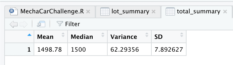 total_summary