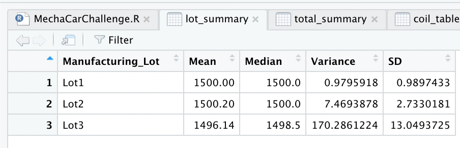 lot_summary