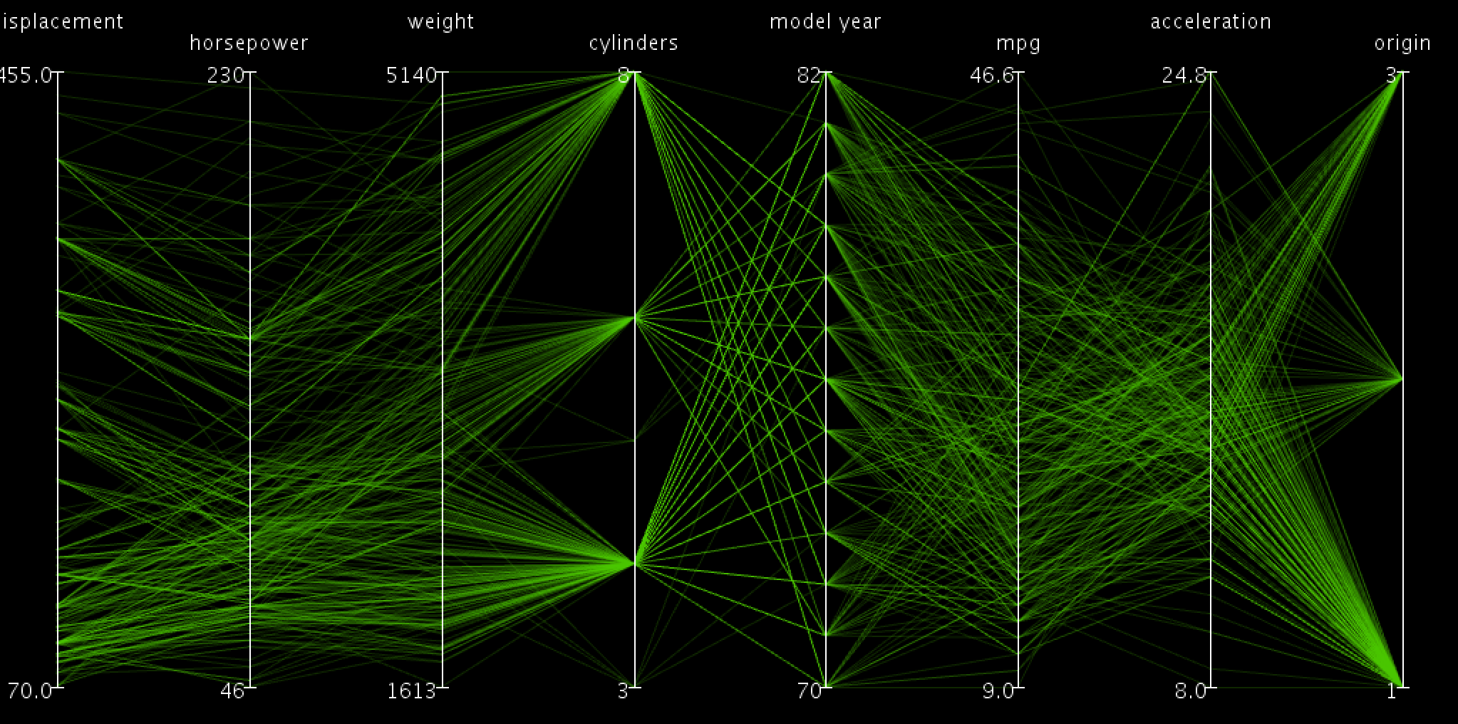 GitHub - emeraldth/ParallelCoordinates: COMP494 HW1