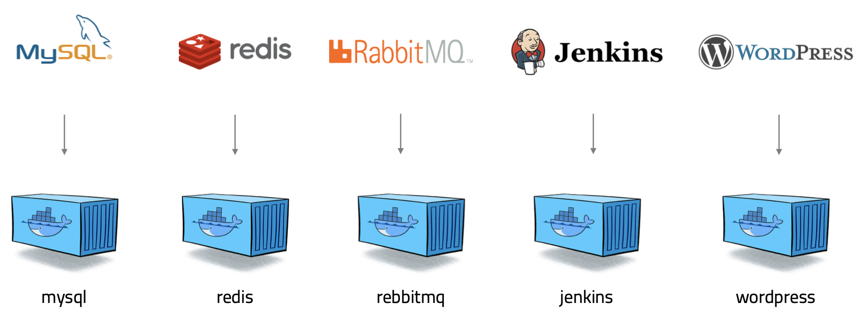 GitHub - hachanghyun/dockerExample: 입문자를 위한 Docker 및 Dockerizing 마스터하기 ...