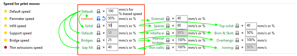 Change default speed setting · supermerill SuperSlicer · Discussion ...