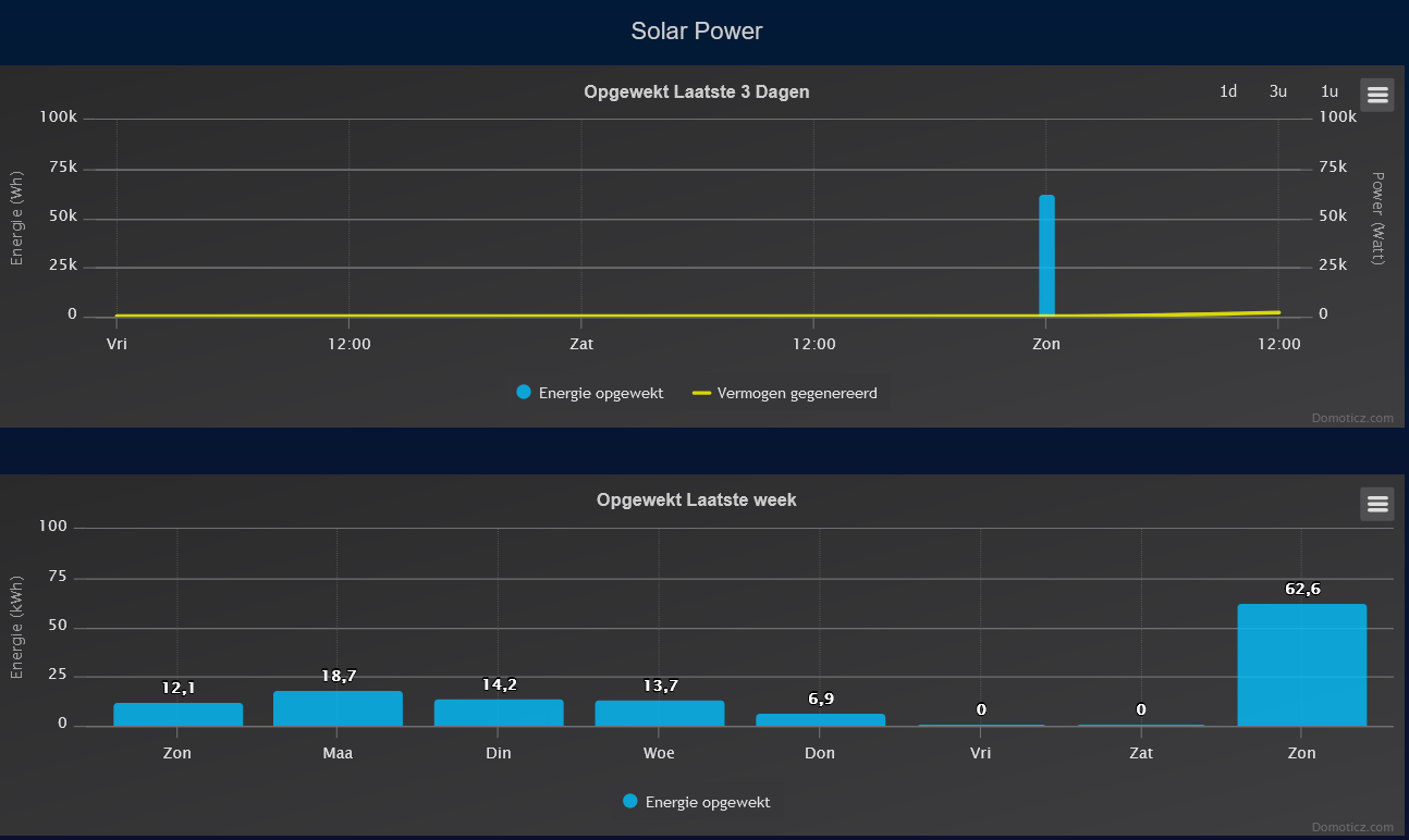 Growatt server Plug in stopped working · Issue 40 · sincze/Domoticz