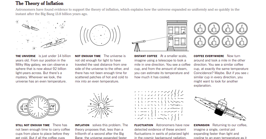 Theory of inflation image