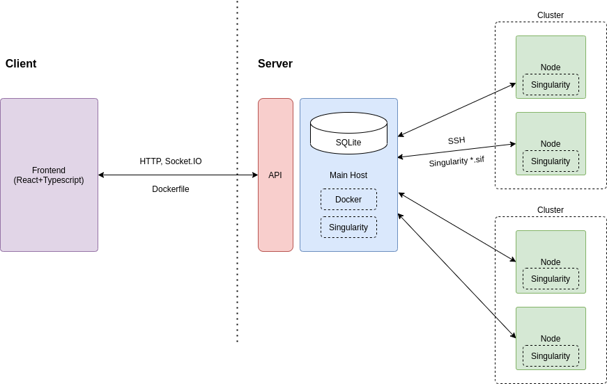github cloudify examples Images High Quality Grahic GitHub - Godis715/simple-cloud