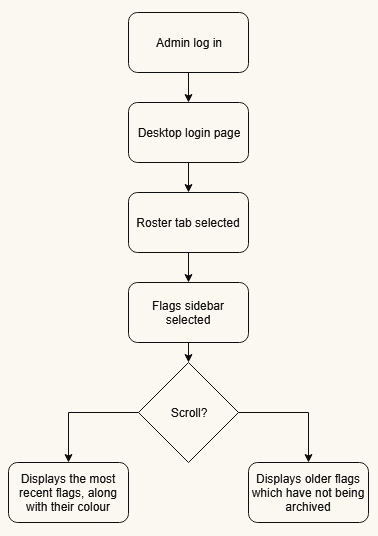 GitHub - jgeltchrobb/Agnes: MERN stack staffing solutions software