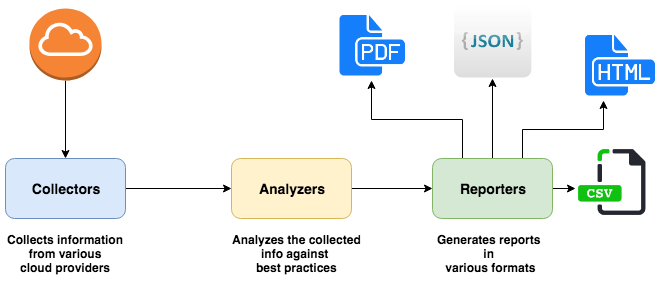 Json collections. Html или json. Json несколько объектов. Использование json картинки для сайта. Структура json в картинках.