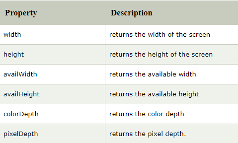 The JavaScript Browser Object Model (BOM) · Issue #41 ...