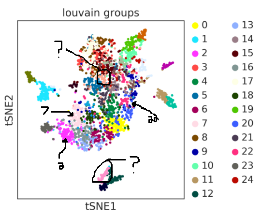 Colors in louvain/tSNE missing in legend · Issue #81 · scverse/scanpy ...
