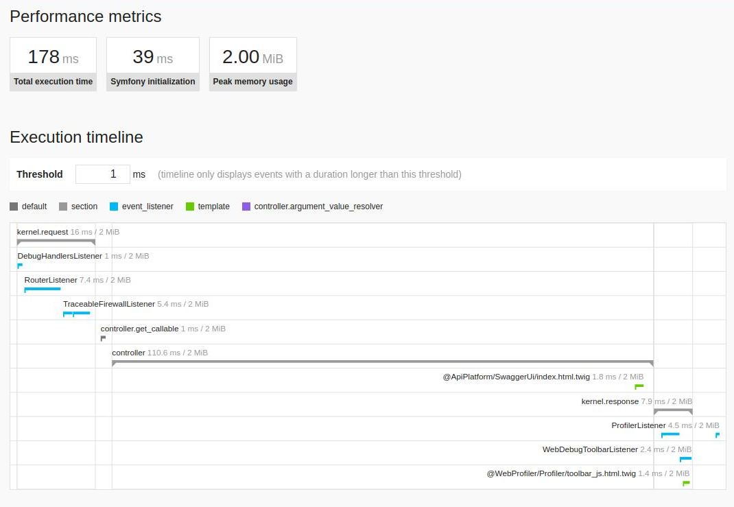 Upgrade php-dev image to PHP 8.0 · Issue #45 · christiansiewert/aaas ...