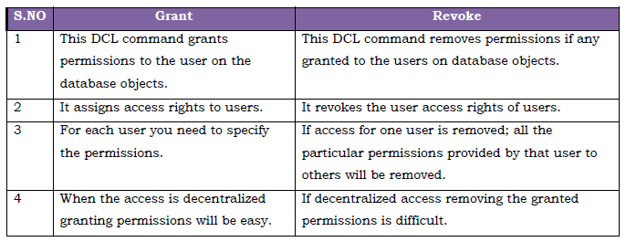 GitHub - amanz/SQL-Languages: SQL Languages