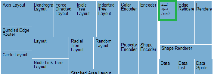 How to support Arabic text wrapping in Treemap · Issue #101 · d3/d3 ...