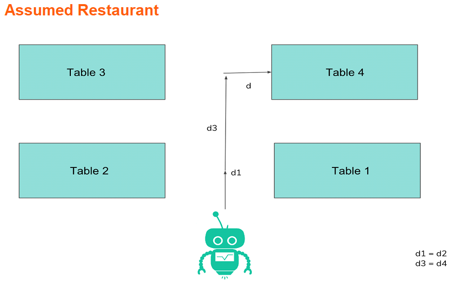 GitHub - katasanirohith/Autonomous-Robo-Waiter: This is micro python ...