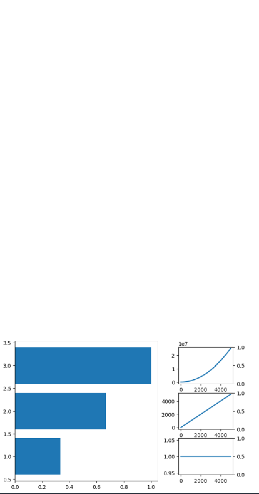 twinx changes figure size unexpectedly when used with inset axes ...