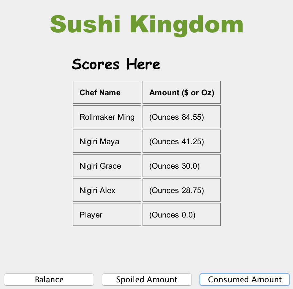 GitHub - ZhepuZhao/MVC_Chef_Game_Application: A Java client game ...