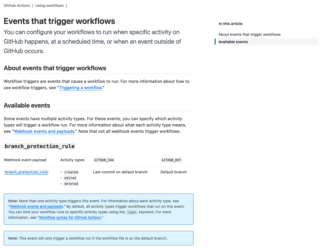Subsections in GitHub docs Table of Content are not visible anymore ...