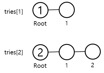 trie01