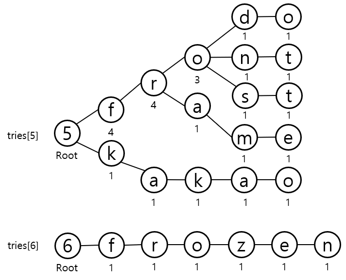 trie02
