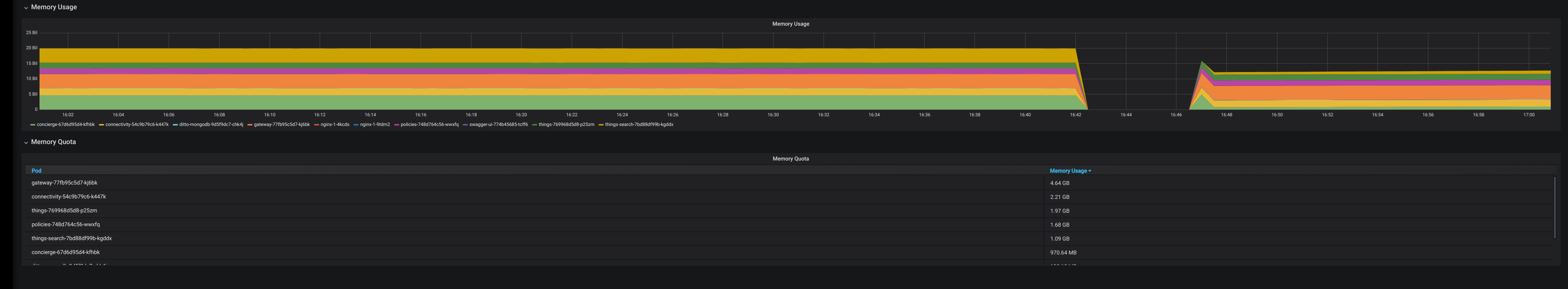 Memory consumption raised in Version 1.0.0-M1a · Issue #502 · eclipse ...