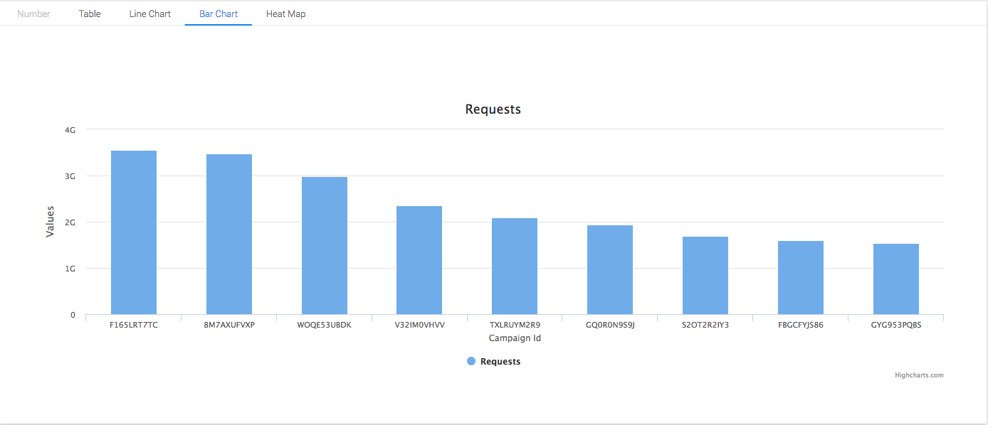 Random fatal error while unmounting HeatMap · Issue #7601 · highcharts ...