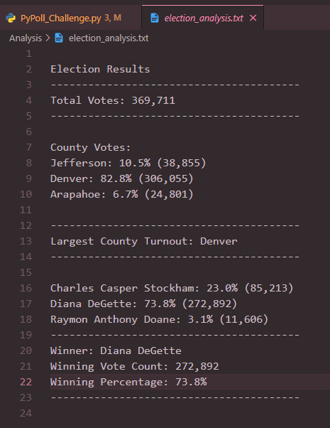 GitHub - FreshOats/Election_Analysis: An audit of election results ...