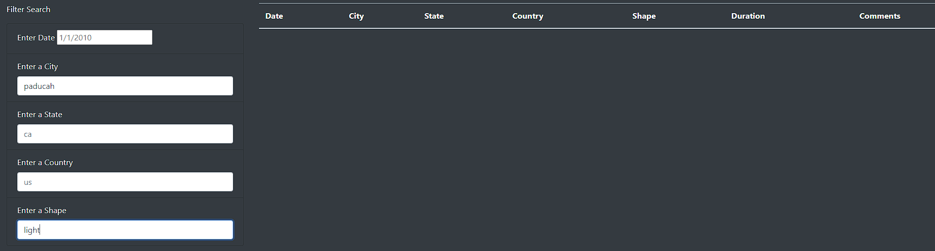 filteredByCityAndShape