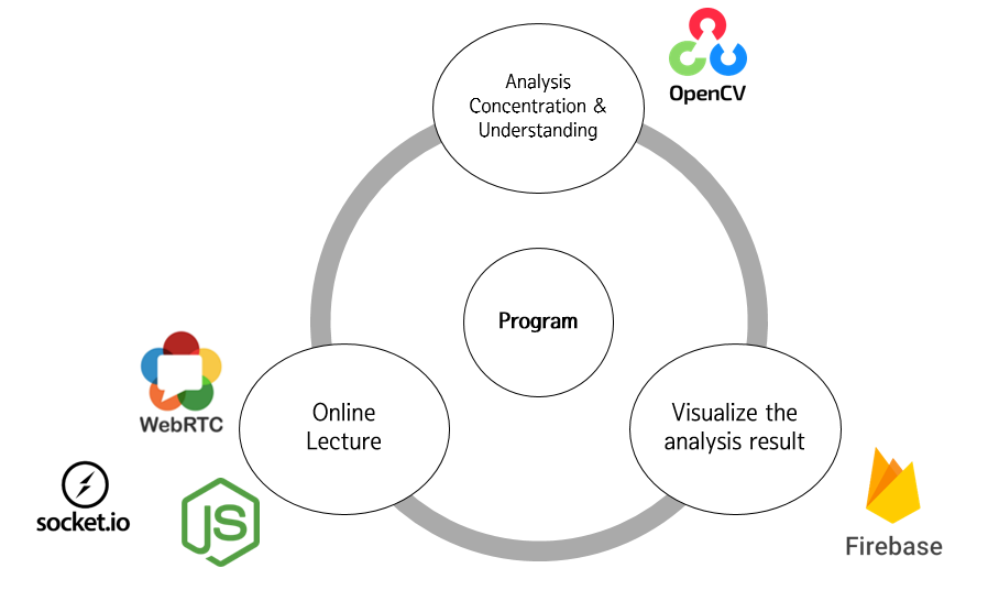 GitHub - jinii9/Graduation-Project · GitHub