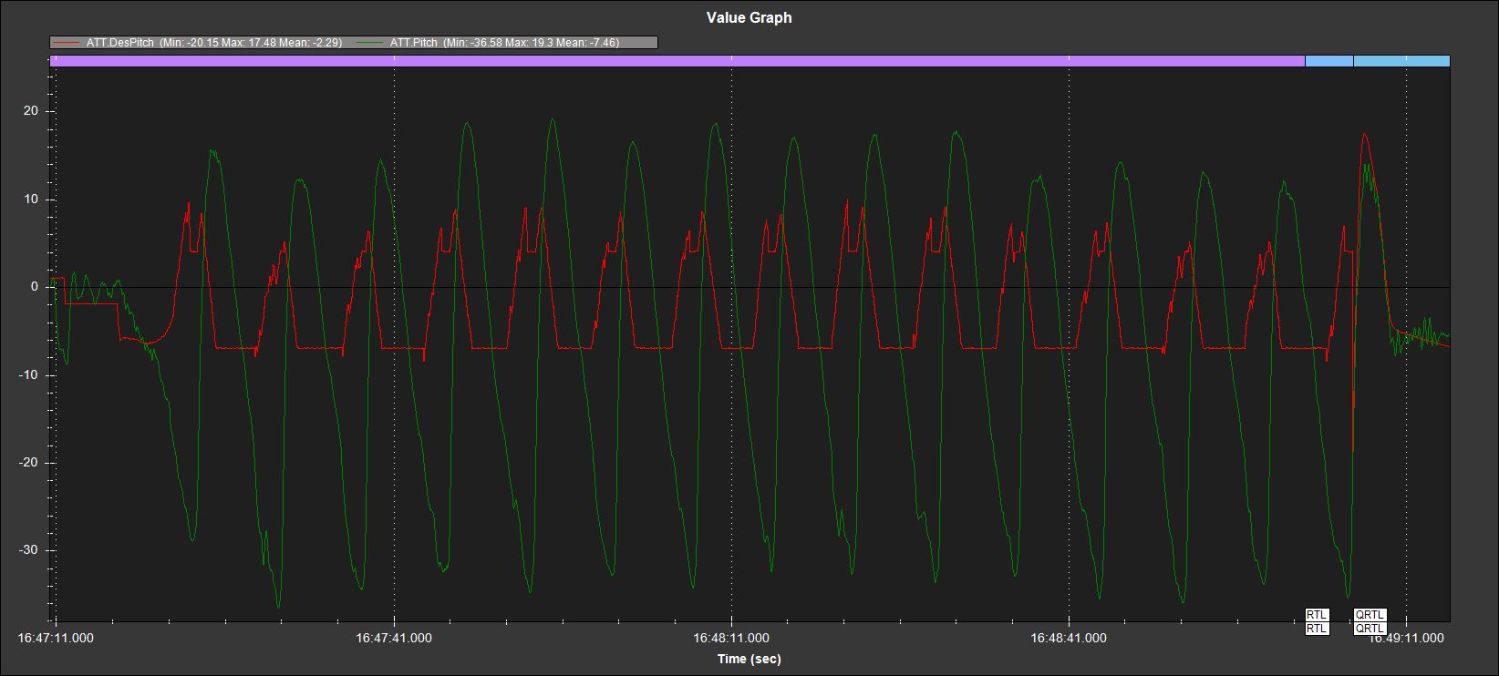Dangerous altitude oscillations in AUTO mode but not in RTL and Guided