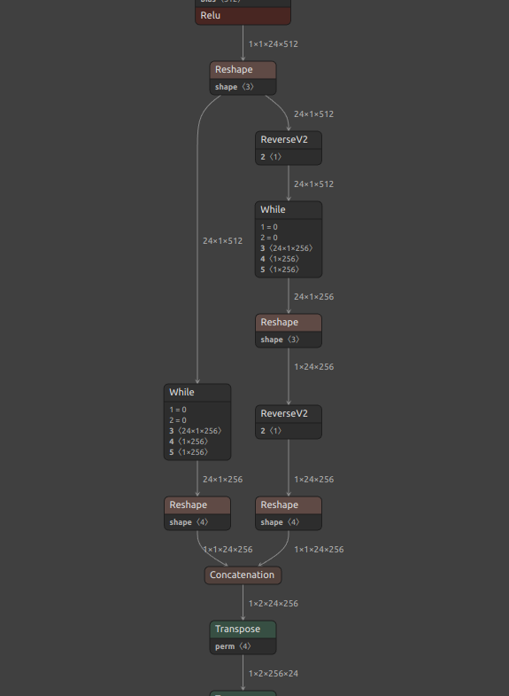 onnx2tf/README.md at main · PINTO0309/onnx2tf · GitHub