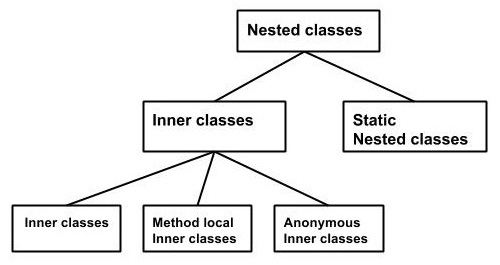 inner_classes
